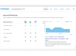 marketgoo Screenshot 1