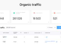 Domain organic traffic profiling