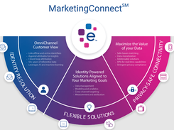 MarketingConnect Screenshot 1