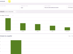 Marketman-Dashboard