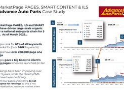 Advance Auto Parts: MMG PAGES Drive 63% Organic Traffic