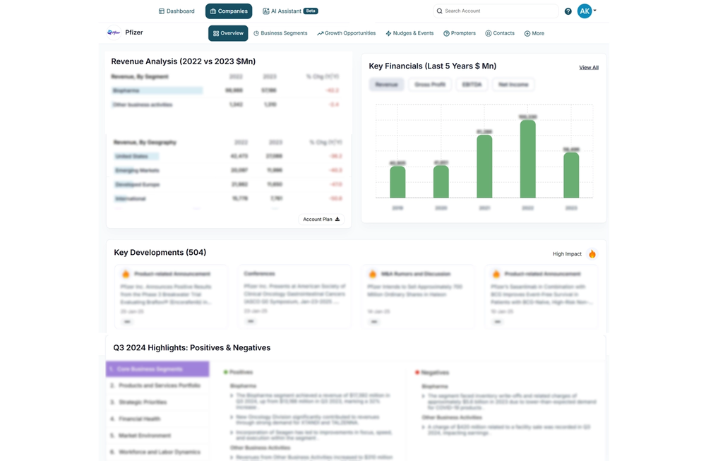 MarketsandMarkets™ SalesIQ Screenshot 1