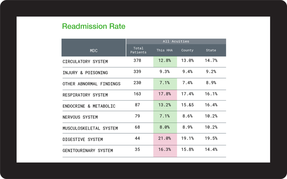 Trella Health Marketscape Screenshot 1