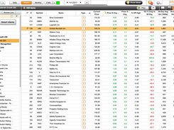 MarketSmith Screenshot 1