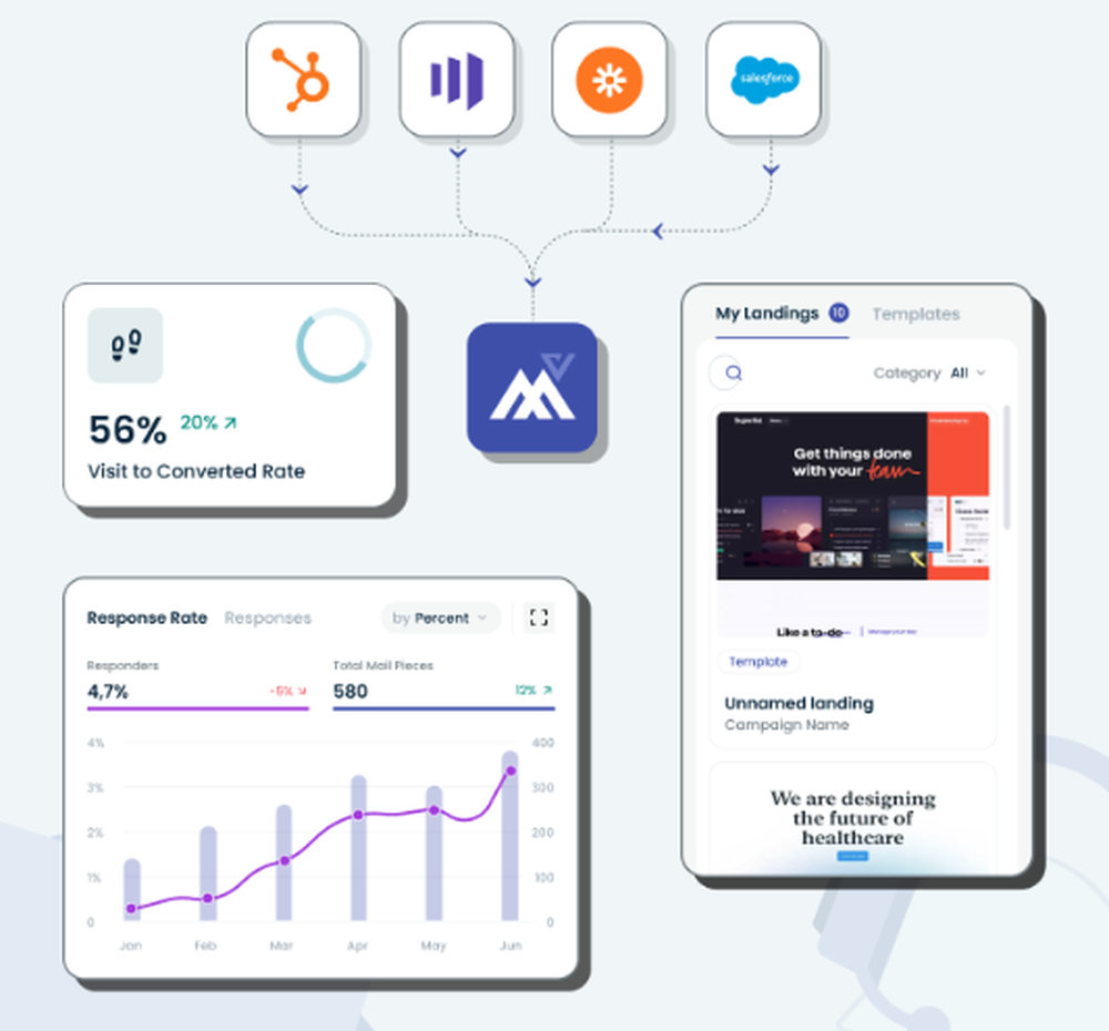 MarketVue Screenshot 1