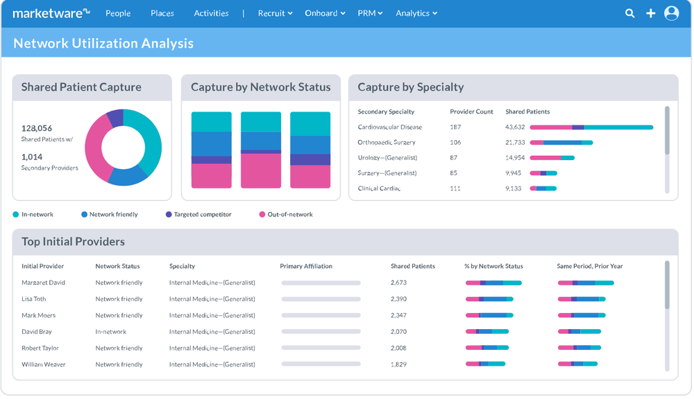 Marketware Physician Strategy Suite Screenshot 1