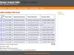 Predefined Analysis Method (version 2)