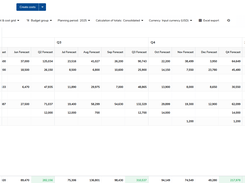 Budget & Spend Management
