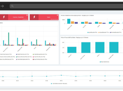 Exchange, SharePoint and OneDrive User Experience Proactive Monitoring - Proactively test your Modern Workplace workload performance to detect Microsoft 365 outages and troubleshoot Office 365 issues faster.