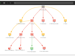 Correlate Cloud and Network Monitoring Insights -  Correlate Vantage DX monitoring insights with your own monitoring data. This reduces finger pointing and speeds time to repair Microsoft 365 and Teams outages and user experience issues.