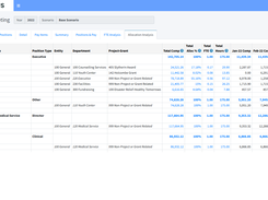 Allocations Analysis