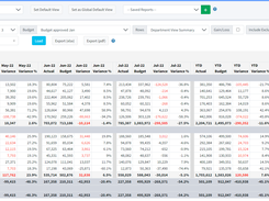 YTD Budget Comparison