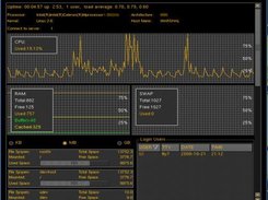 Load CPU and RAM/SWAP