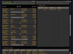 Mounted Devices and Users