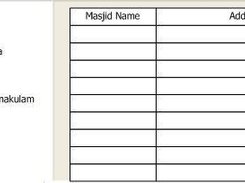 Browsing For A Masjid