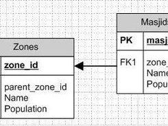 The Masjid-Zone Datamodel