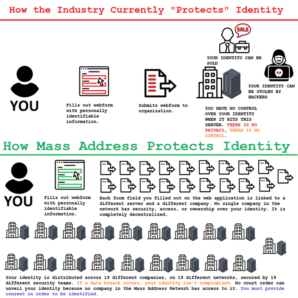 Mass Address Screenshot 1
