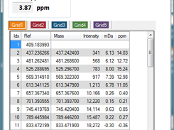 Mass Diff with the graph hidden