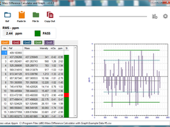 Graph and pass level (in ppm) displayed