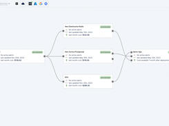 Diagrams are backed by your organization's infrastructure-as-code modules.