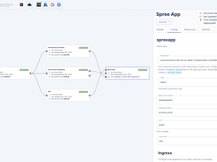 Enable developer self-service with customizable UIs, guided presets, and audit logs.