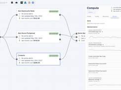 Developers can monitor metrics, alarms, and costs with your cloud architecture as context in a single pane of glass.