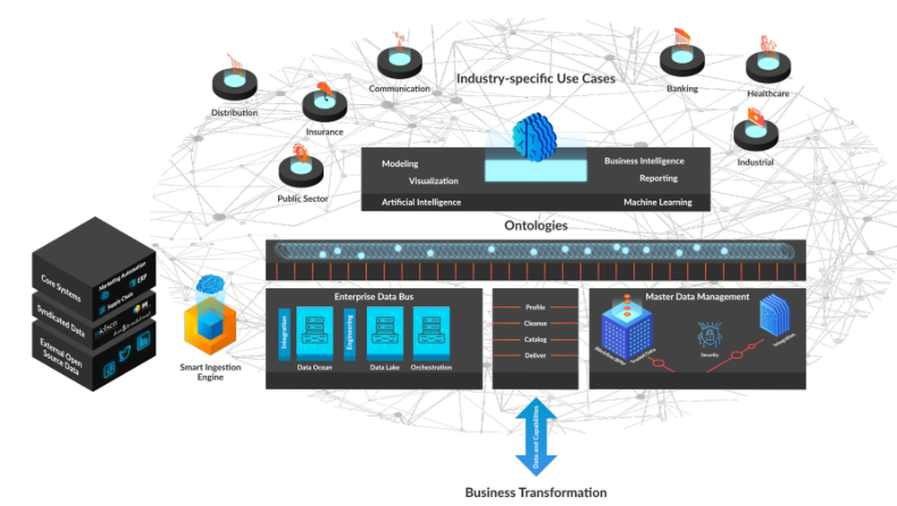 Mastech InfoTrellis Screenshot 1