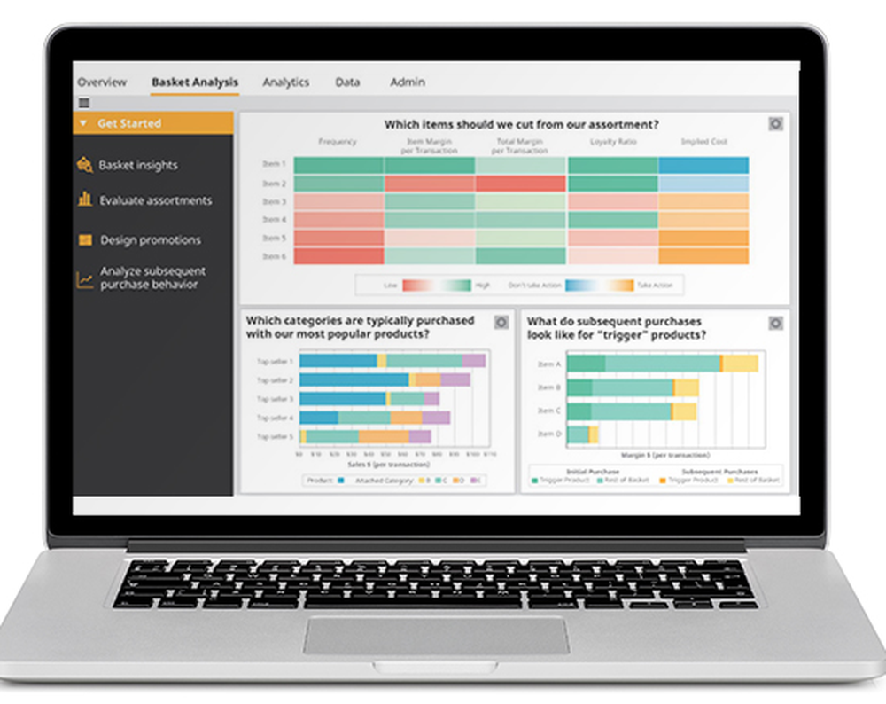 Mastercard Market Basket Analyzer Screenshot 1