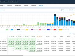 All-In-One Solution for Project Controls - Streamline your reporting and eliminate duplication of effort with Mastt’s suite of automated budget, contract, risk and reporting tools for any Capital Project