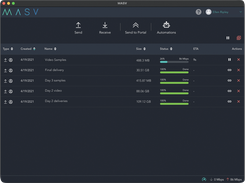 MASV File Transfer Dashboard shows transfer status and ETA