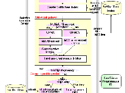 Overall system flow chart