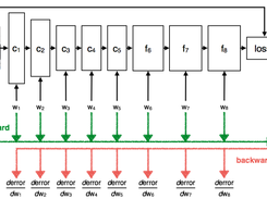 MatConvNet Screenshot 1