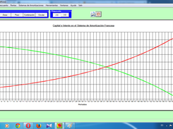 Gráfico en el Sistema Francés