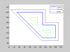 compute buffer (also known as offset) of a non convex polygon