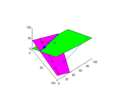 Display basic 3D shapes and relations between them