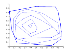 demonstration of onion peeling algorithm on polygon