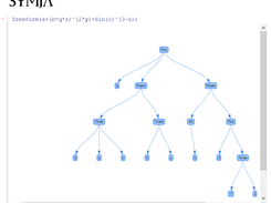 TreeForm of expression