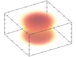 Cloud plot - transparency proportional the value of function