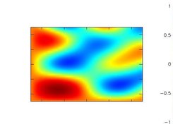 Density plot with colorbar.