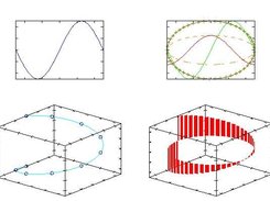 Examples of plots for 1d data arrays.