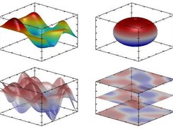 Examples of plots for 2d data arrays.