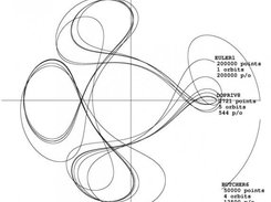 Arenstorf orbitals