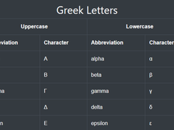 Type Greek Letters