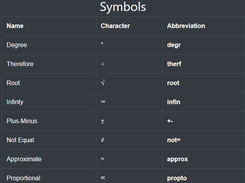 Type Mathematical Symbols