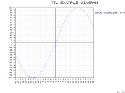 MTL (portable) plotting function (curve)