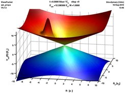 Wavepacket approaching a conical intersection