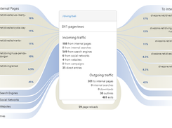 Analytics Page Transitions, where visitors come from and go to