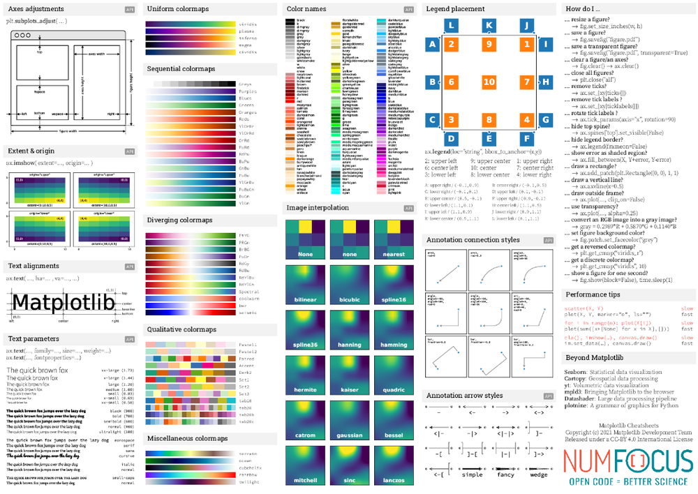 Matplotlib Screenshot 1