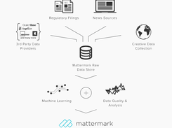 Mattermark Screenshot 1