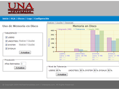 Maux DB Disk Use